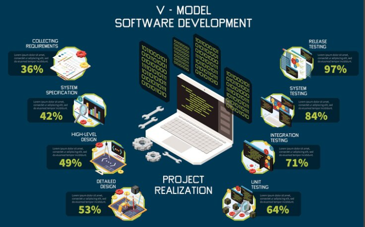 software development excntech